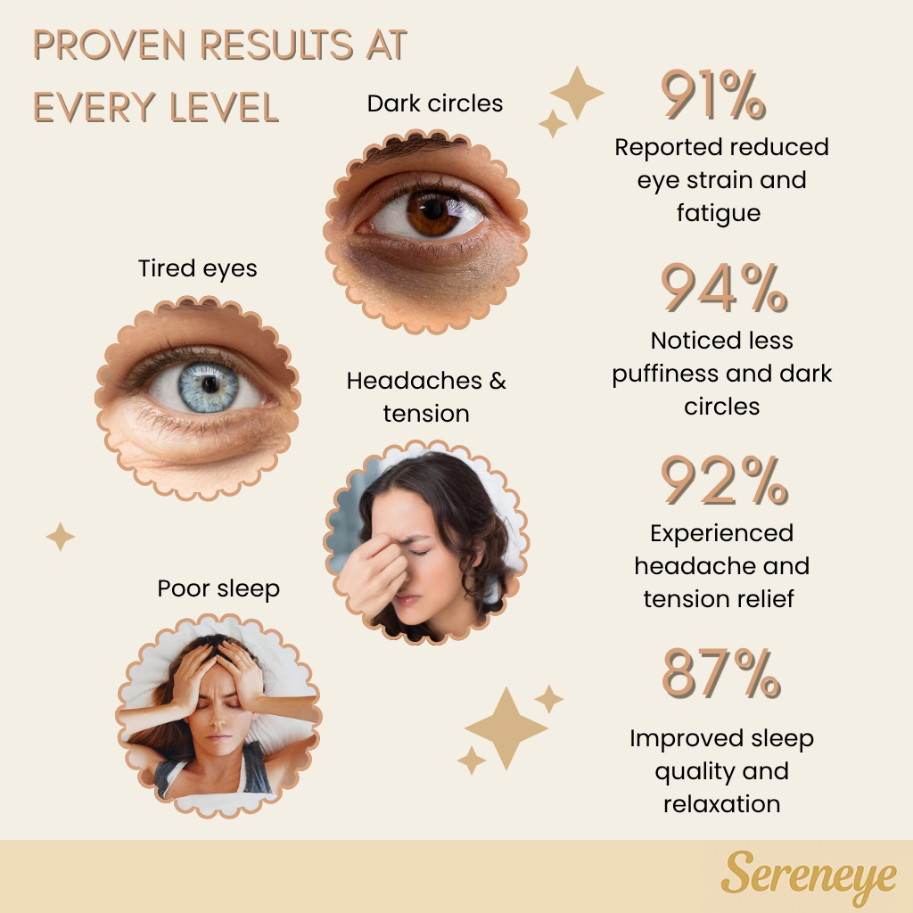 Sereneye – Smart Heating Eye Massager