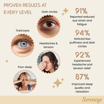 Sereneye – Smart Heating Eye Massager
